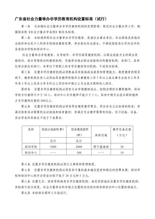 广东省社会力量举办非学历教育机构设置标准试行