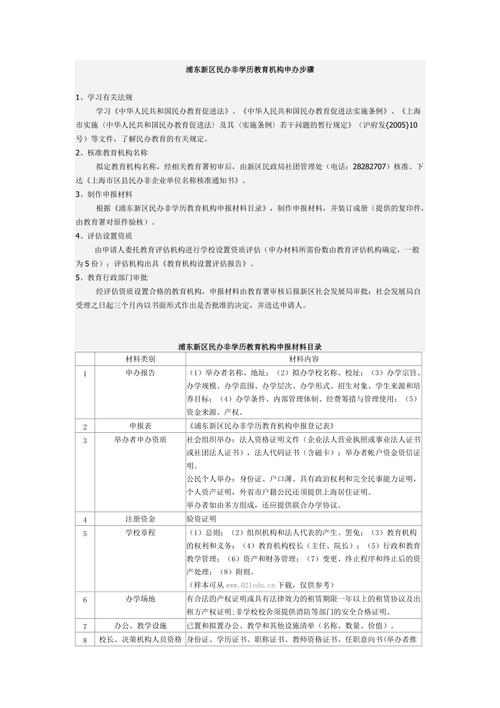 浦东新区民办非学历教育机构申办步骤